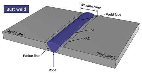 butt welding steel